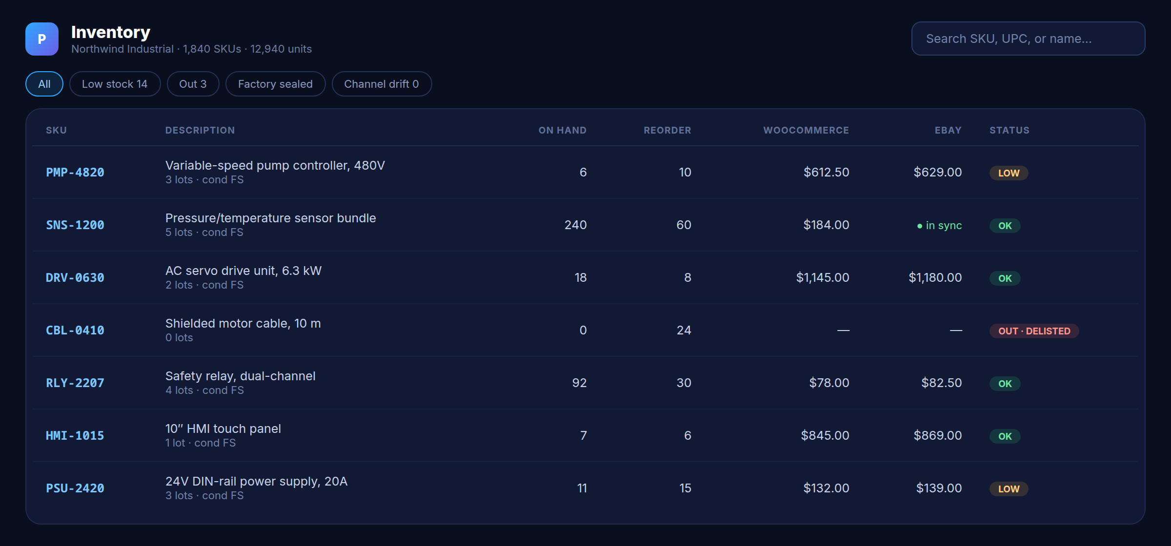Inventory grid with on-hand, reorder points, channel prices, and status