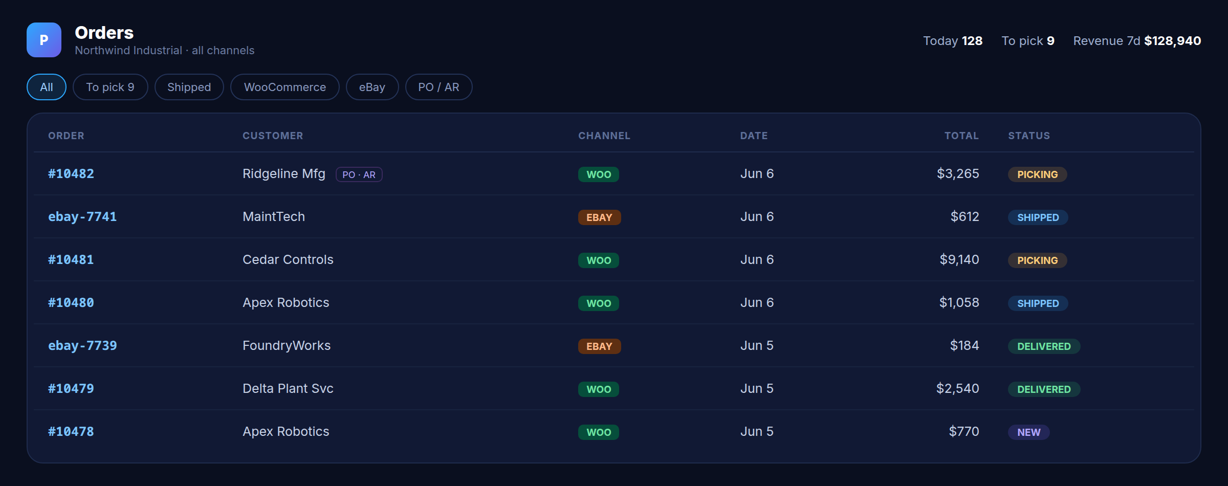 Orders list across channels with status and PO/AR tags