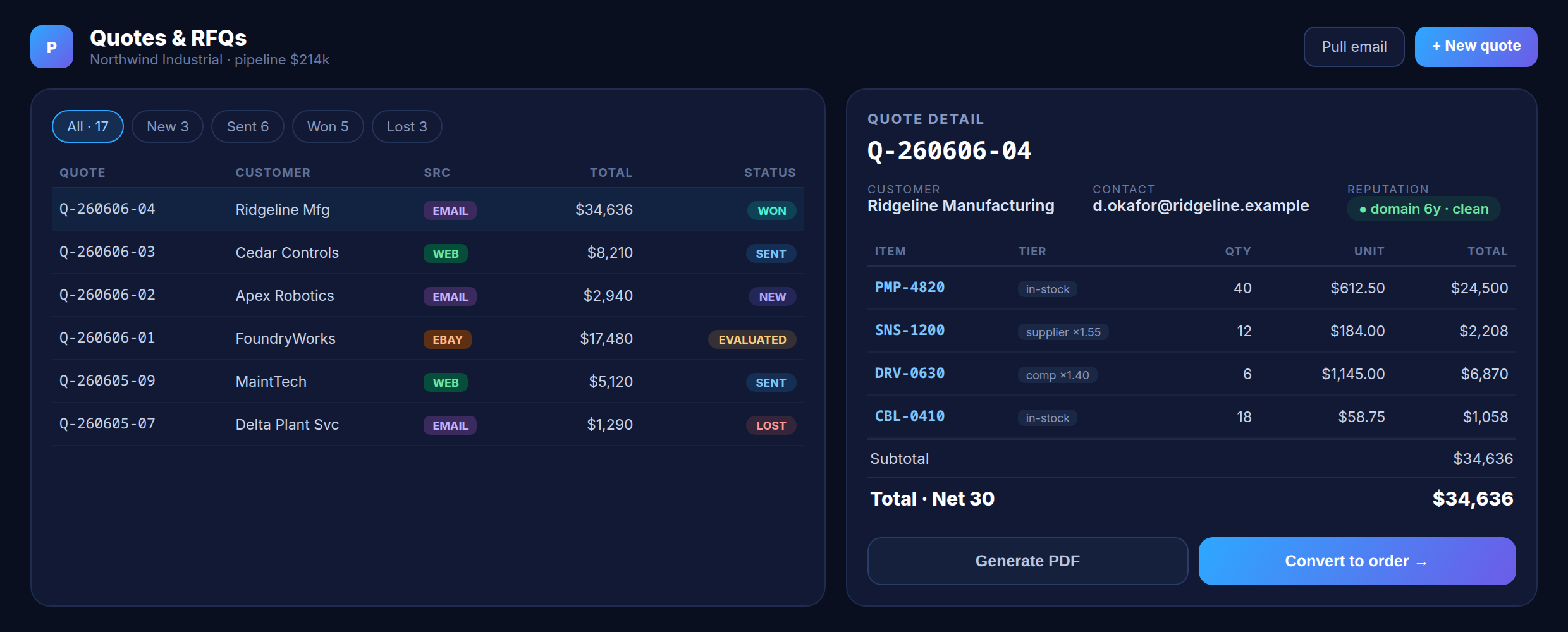 The quote pipeline and a quote detail with priced line items