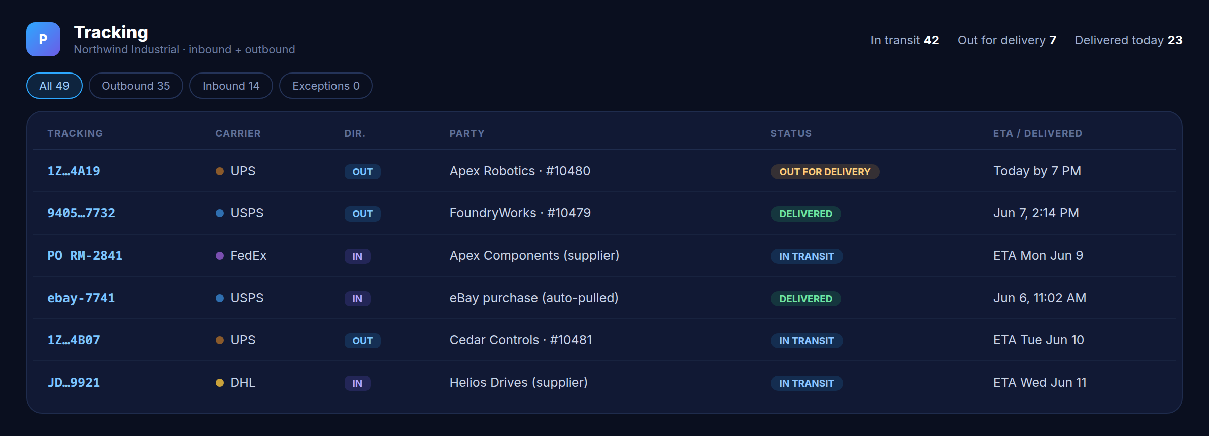 Tracking board with inbound and outbound shipments by carrier